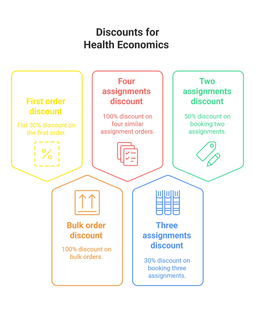 Discounts for Health Economics